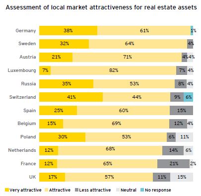 EY - Vastgoed Analyse